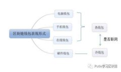 TP钱包升级后交易流程详解:轻松上手数字资产交