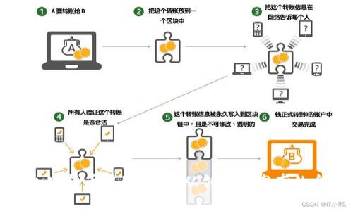 全面解析加密货币视频制作:从创意到发布的全流程指南