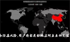 biao ti/加密数字货币充值:如何安全便捷地进行加
