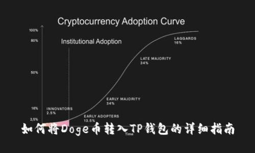 如何将Doge币转入TP钱包的详细指南