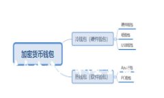 TP钱包资产互转全攻略:简单、安全、高效的数字