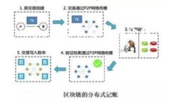 思路概述:以下是一个符合用户需求且和相关关