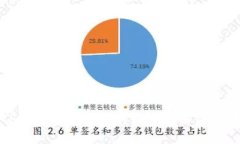 TP钱包行情消失的原因及解决方法