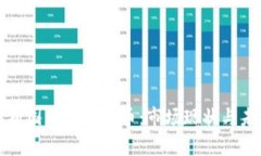 全面解析国产加密货币：市场现状与未来发展