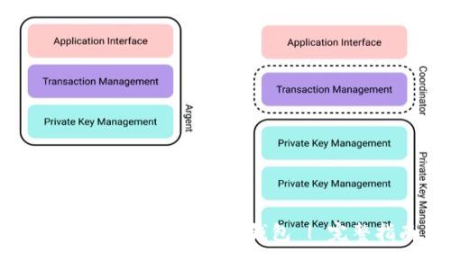 如何安全下载真实TP钱包 | 完整指南