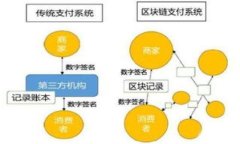 如何在TP钱包中取消打包设置并交易流程