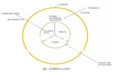 biao ti最新加密货币投资指南：把握市场机会，获