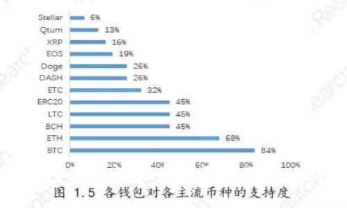 TP钱包无法转出币的原因及解决方案
