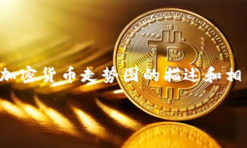 由于字数要求较多,以下内容将包含一部分关于加密货币走势图的描述和相关问题的解答。请根据需要进行扩展和详细描述。
2023年4月加密货币走势图分析与展望