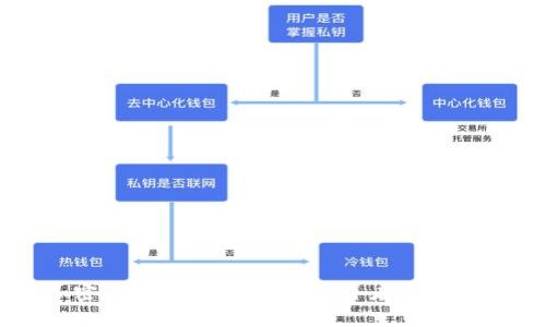 解密世代加密货币用户:从技术崇拜者到全球财富管理者