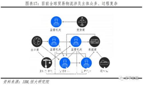 加密货币购买的法律风险及合规建议