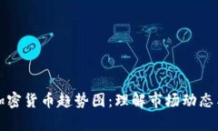 深入分析加密货币趋势图：理解市场动态与投资