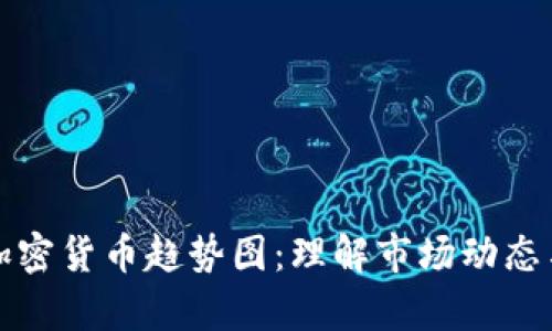 深入分析加密货币趋势图：理解市场动态与投资策略