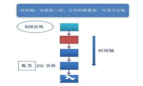   
如何解决TP钱包无法进入MDex的问题: 完整指南