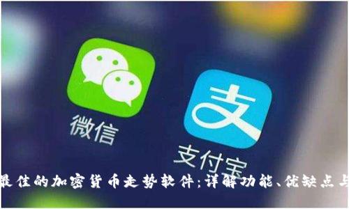 如何选择最佳的加密货币走势软件:详解功能、优缺点与市场趋势