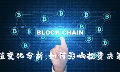 加密货币市值变化分析:如何影响投资决策与市场趋势