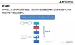 海地加密货币：探索海地的数字货币发展与市场