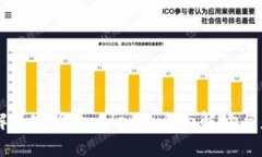 深入了解加密货币:Alex的全面解读与未来展望
