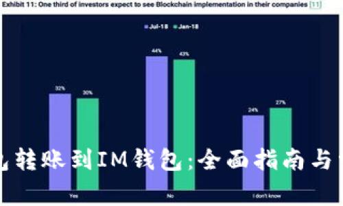 如何从TP钱包转账到IM钱包：全面指南与常见问题解答