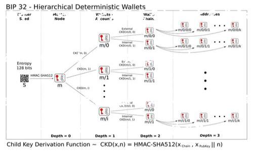 探讨：TP钱包发币是否违法的法律分析

TP钱包, 发币, 违法, 加密货币, 法律法规/guanjianci

随着区块链技术的迅猛发展，加密货币成为了一个热门话题。越来越多的人开始关注如何通过各种平台发行自己的数字货币，TP钱包便是其中一个受欢迎的钱包和交易所。很多用户在使用TP钱包时，可能会问到一个重要且敏感的问题：TP钱包发币是否合法？本文将对此进行深入的分析与探讨。

一、TP钱包的基本概述
TP钱包（TokenPocket Wallet）是一款多链数字资产钱包，支持多种主流公链及其代币的管理，用户可以通过它进行加密货币的存储和转账。同时，TP钱包也提供了一个平台，方便用户创建和交易自己的数字资产。这种方便的用户体验吸引了大量用户，其中不乏尝试在此钱包上进行币种发行的用户。

二、发币的基本概念
在讨论TP钱包发币的合法性前，首先要明确什么是“发币”。发币通常指的是发行新的加密货币或代币，这一过程可能涉及到智能合约的编写和部署。发币的动机可能是多样的，包括但不限于融资、社区建设、产品销售等。值得注意的是，发币通常伴随着对投资者的承诺，尤其是在收益和项目进展的透明度方面。

三、相关法律法规
在中国，关于加密货币的法律政策较为严格。自2017年以来，中国政府明确禁止ICO（Initial Coin Offering，首次代币发行）和交易所运营。因此，用户在TP钱包上发币，如果涉及到融资或类似ICO的行为，可能就会面临法律风险。而在美国及其他一些国家，发币的法律地位则较为复杂，主要取决于代币的性质以及其代币发行的方式是否符合当地的证券法。 

四、TP钱包发币合规性的考察
在使用TP钱包发币时，用户必须考虑以下几个因素以判断其行为是否合法。首先是项目的性质：如果你的项目是真正的区块链项目，并且与加密货币毫无关联，其项目可能不会被视为证券，法律风险较小。其次，透明度是关键：如果你的代币发行过程透明，所有信息对投资者公开，合法性就较高。最后，用户必须遵循当地法律，尤其是涉及跨国交易时需遵循多个国家的法律法规。

五、潜在的法律风险
无论是个人还是团队在TP钱包上发币，他们面临的潜在法律风险不容忽视。首先，可能会违反虚拟货币相关法律，尤其是ICO禁令。其次，是否对投资者提供了充分的信息，如果没有，可能会面临骗取投资的指控。此外，所发行的代币本身可能被监管机构认定为证券，从而需要满足证券法相关要求，如上市信息披露和注册规定。因此，发币者在决定前务必咨询法律专家，以避免不必要的法律问题。

六、总结
总体而言，TP钱包的发币是否合法与多重因素相关，包括项目本身的性质、透明度及其对当地法律法规的遵循。用户在此过程中应当小心谨慎，提前咨询法律意见，以确保自己的操作不会违反法律规定。作为这样的风险前沿，了解相关法律法规不仅对发币者极为重要，对普通投资者同样至关重要。最后，随着法律法规的发展，建议用户随时关注最新的政策变化，确保合规行为。

常见问题解答

1. TP钱包发币是否需要特别的许可证？
在许多国家，发币过程涉及到许多法律和规章制度，可能需要申请相应的许可证。在某些情况下，如果你的代币被视为证券，便需遵循证券法的规定，在指定的监管机构注册。因此，在决定在TP钱包上发行代币前，发币者需要确切了解当地法律和要求。建议咨询法律专家，确保所有程序、文件和申请都符合监管要求，以避免未来可能面临的法律风险。

2. 发币后，如何确保合规经营？
发币后，确保合规经营需要保持透明的项目进度和财务信息。首先，通过定期信息更新，向持币用户提供关于项目进展的彻底报告，确保呼应他们的期待。其次，加强与投资者的沟通，建立完善的反馈机制，了解他们的需求及意见。此外，了解监管经济体系的变化及政策法规的变动，以便做出相应调整。同时，根据有关法律法规的变化，必要时调整项目的业务策略，确保长期合规。

3. 如果TP钱包的用户未获得发币许可证，会有什么后果？
如果用户在没有许可证或违反相关法律法规的情况下发币，可能面临多种后果。首先，他们可能会受到监管部门的处罚，包括罚款、没收资产，甚至刑事责任。其次，发币的市场接受度和信誉可能会受到影响，进而影响投资者信任和项目的生存。此外，如果投资者认为自己受到了误导，还可能会遭到法律诉讼，增加了项目的运营风险。因此，用户在进行发币时一定要确认合法性，遵循相应的法律规定，以保障项目的正常运营。

4. 如何判断我的代币是否属于证券？
判断代币是否属于证券的关键在于代币的功能和发行方式。例如，如果代币被设计为投资工具，提供收益或权益，通常可能会被视为证券。美国证券交易委员会（SEC）提出的“霍威特测试”可用于判定一项资产是否属于证券，主要考虑投资者是否预期利用代币进行投资，是否依靠他人的努力获得收益等因素。因此，发币者应与法律顾问协作，评估代币的属性与潜在的合规风险。

5. 发币者在发币中需要考虑哪些法律义务？
发币者在整个发币过程中需要注意多项法律义务。首先，要清楚规定并公开代币的发行计划、用途以及投资者的权益。其次，在筹集资金时须遵循相关的证券法以及反洗钱法律，确保资金来源的透明。最为重要的是，要向潜在投资者充分披露与代币相关的风险和前景，避免误导性陈述，以保障投资者的合法权益。此外，在成功发币后，保持与投资者的持续沟通同样是合规经营的重要组成部分。

6. 未来的发币监管趋势如何？
未来的发币监管趋势将更为严格，随着各国对于加密货币的法律法规逐渐明晰，监管机构将会加大对发币的监管力度。各国政府普遍趋向于加强透明度、确定性和投资者保护等方面。此外，数字资产的国际合作和协调也会成为趋势，即便是不在本国发币，发币者也需了解各国市场的法律规范，确保自己的代币发行为合规。因此，发币者必须持续关注政策动态，确保自身操作的合法合规。

综上所述，TP钱包的发币是否合法，涉及法律法规、项目透明度及合规性等多重要素。用户在发币前需要仔细研究相关法律法规，并在发币过程中保持透明，遵循合规要求，以确保自己的操作合法合规，从而减少潜在的法律风险。