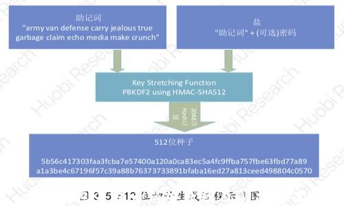 
TP钱包未提币消失原因及解决方案