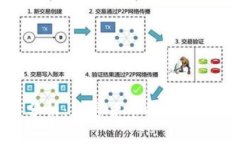AMF深入分析：加密货币的现状与未来发展