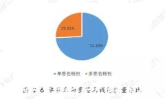  TP钱包支付密码多少位数？全方位解析与常见问