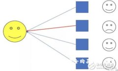 TP钱包:如何在2023年安全购买加密货币