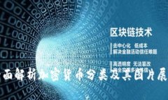 全面解析加密货币分类及其图片展示