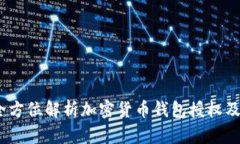 2023年全方位解析加密货币钱包授权及其安全性
