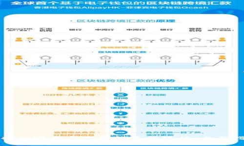 选择加密货币投资的最佳银行:全面指南