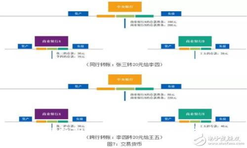 全面解析TP钱包:如何使用与功能介绍