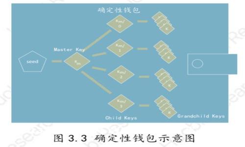 2023年加密货币的进化与未来发展展望
