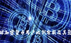全球加密货币用户比例分析及其影响