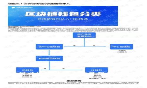 当然可以,FIL(Filecoin)与TP钱包(TokenPocket)之间的关系可以通过数字资产管理和区块链技术来连接。以下是为您提供的、关键词和详细介绍的框架:
FIL与TP钱包:安全存储与管理你的Filecoin资产