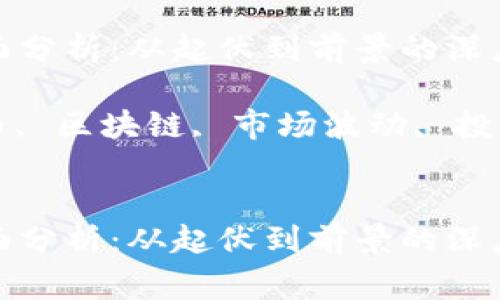 加密货币事件全面分析:从起伏到前景的深度探讨
关键词: 加密货币, 区块链, 市场波动, 投资策略, 监管政策
```xml
加密货币事件全面分析:从起伏到前景的深度探讨