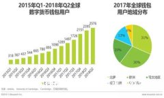 美国执法机构如何应对加密货币的崛起