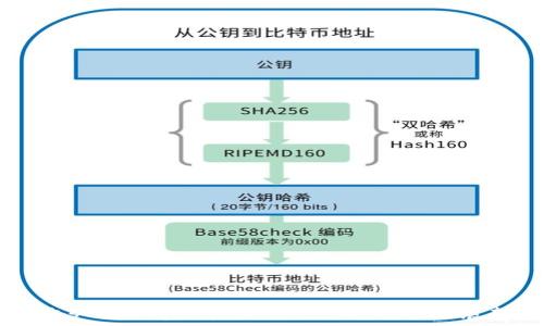 俄罗斯接受加密货币的现状及未来展望