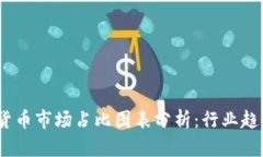 2023年加密货币市场占比图表分析:行业趋势与投