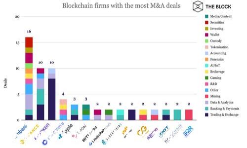 全面解析加密货币钱包的作用及其安全性