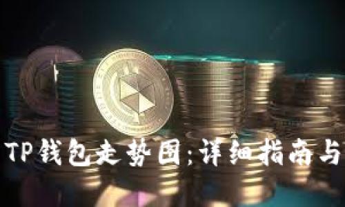 如何设置TP钱包走势图:详细指南与实用技巧