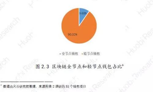 加密货币牛市:抓住投资机会的最佳时机