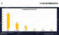 加密货币在消费领域的应用及其影响