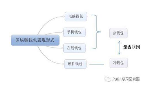 如何玩TokenPocket:全面指南与实用技巧