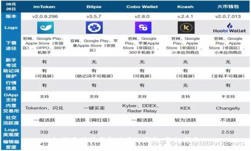 如何正确下载和使用TP钱包:终极指南