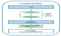 最新版TP钱包交易指南:如何安全高效进行数字资