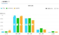 biao ti/biao ti我国加密货币现状分析：政策、市场