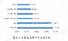 逐步指南:如何为TP钱包中的代币添加LogoTP钱包如