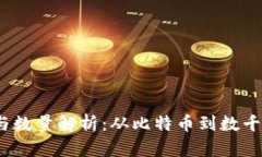 加密货币的分类与数量解析:从比特币到数千种