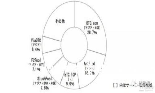全面解析LUNA币:投资价值与风险分析